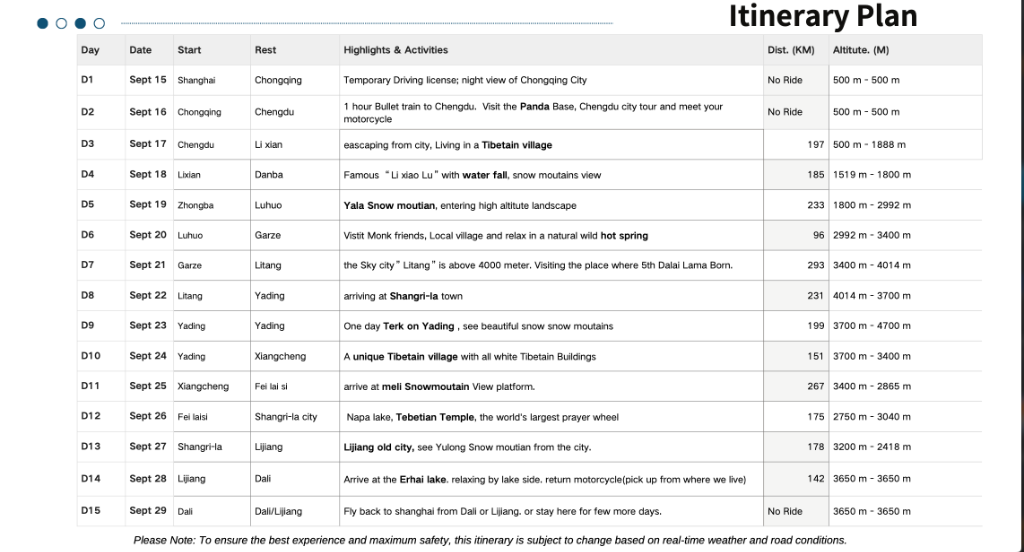 15-Day Expedition Plan